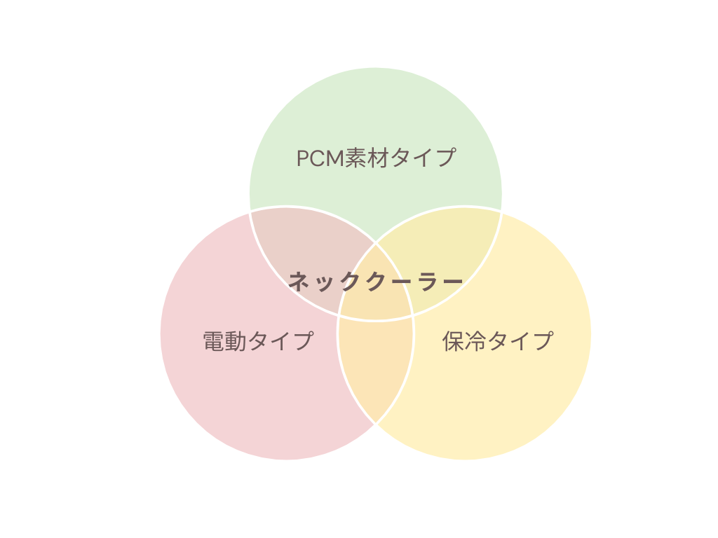 ネッククーラーの種類を示したベン図